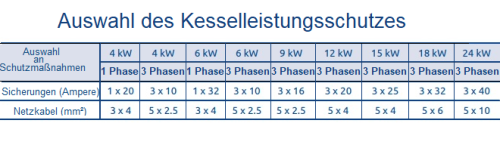 Auswahl des Kesselleistungsschutzes.png