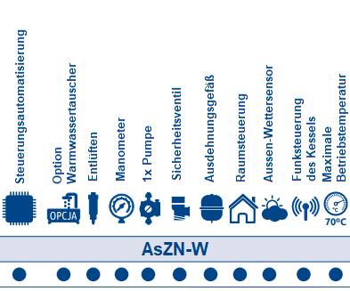 Heizkessel Daten AsZN-W.png