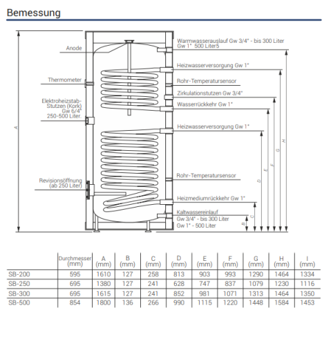 sb bemmensung.png