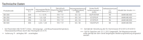 sb technische daten.png