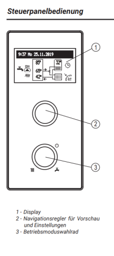 Steurerpanel Ln3.png