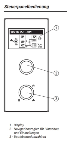 Steurerpanel Ln3.png