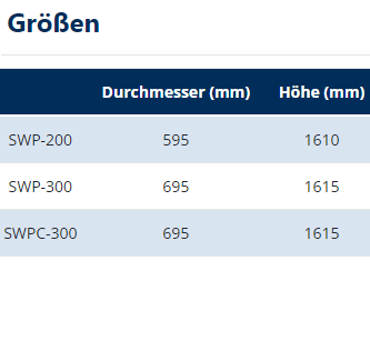 SWP SWPC Grossen.png