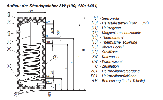 Abmessungen