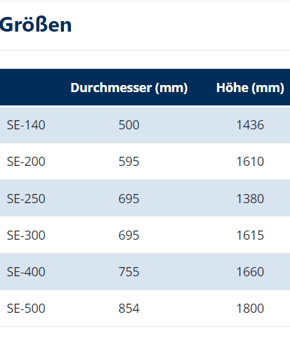 SE Details