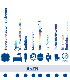 Heizkessel Daten AsZN
