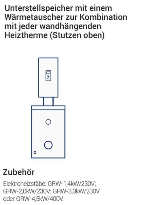SWK Darstellung