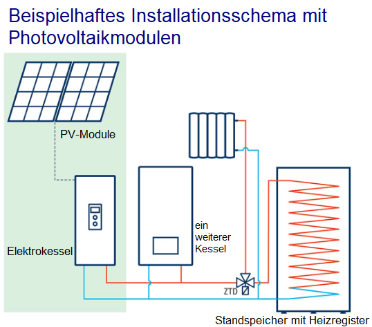 Schema
