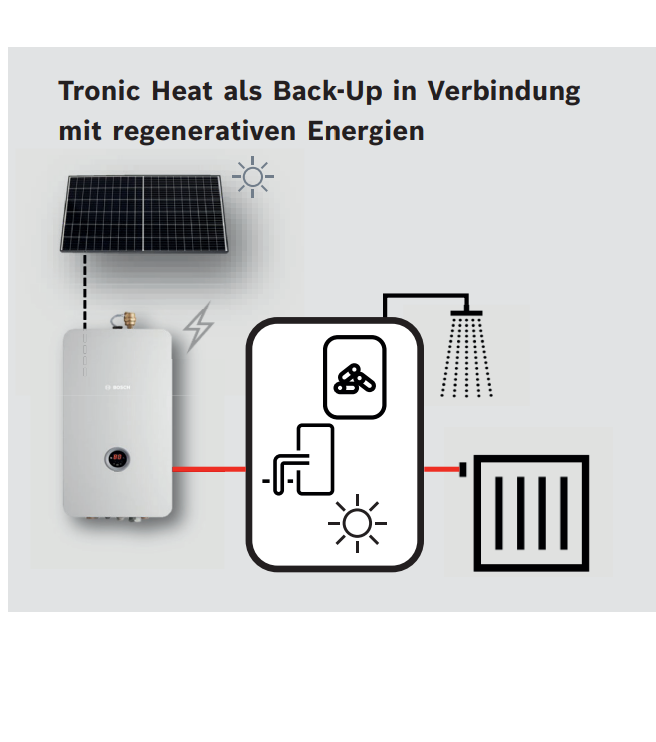 Tronic Heat 3500