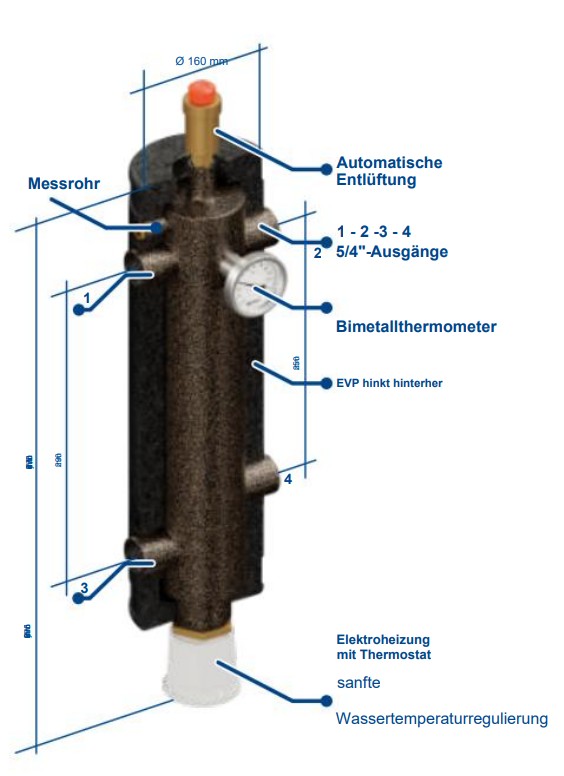 Rifleman PRO – Detail