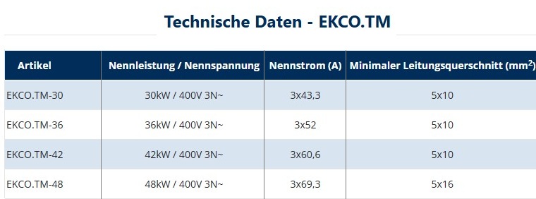Technische Daten